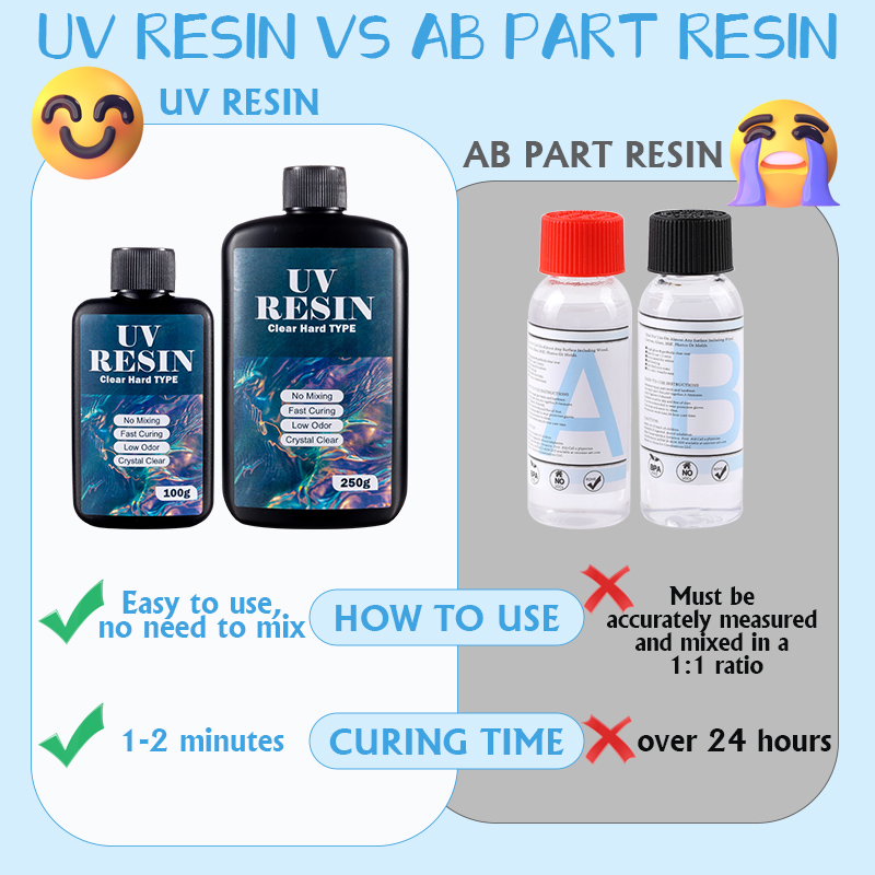 100g/250g Clear UV Resin Hard  - Resin Jewelry Kit 评论和价格